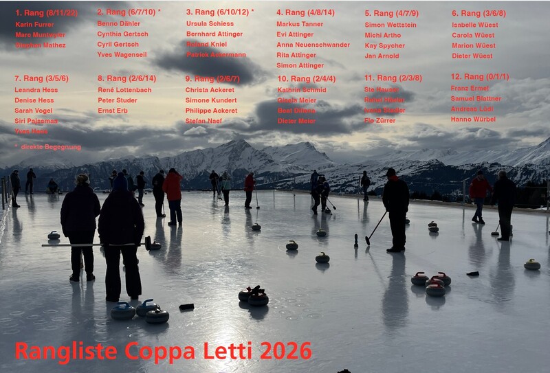 RanglisteCoppaletti 26